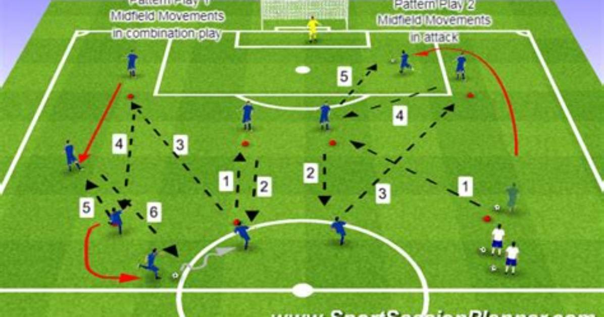 What Makes a Good Attacking Midfielder?