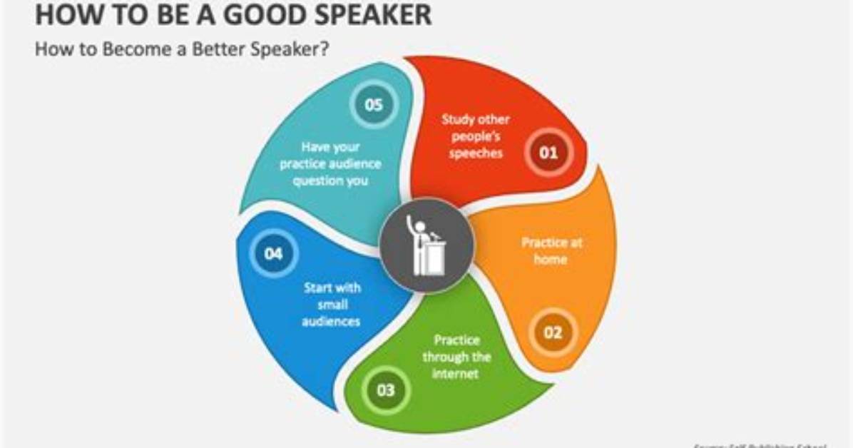 What Makes a Good Speaker?