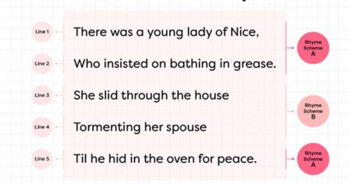 What Makes a Limerick?