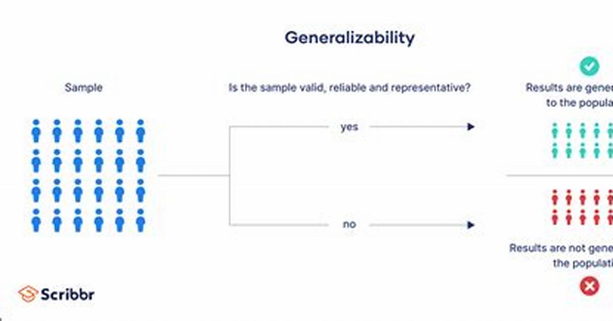 What Makes a Sample Generalizable?