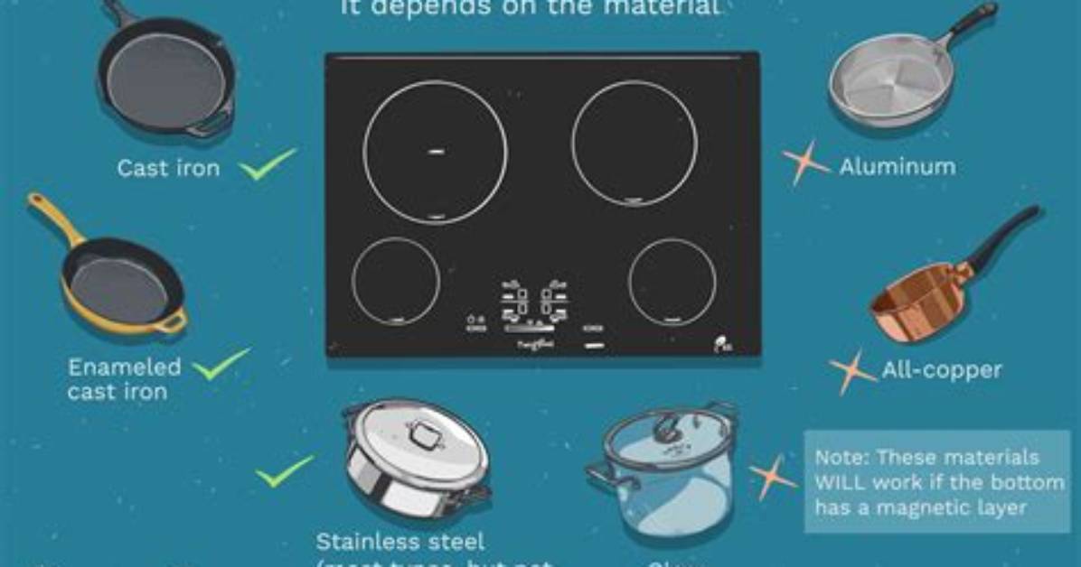 What Makes Cookware Induction Compatible