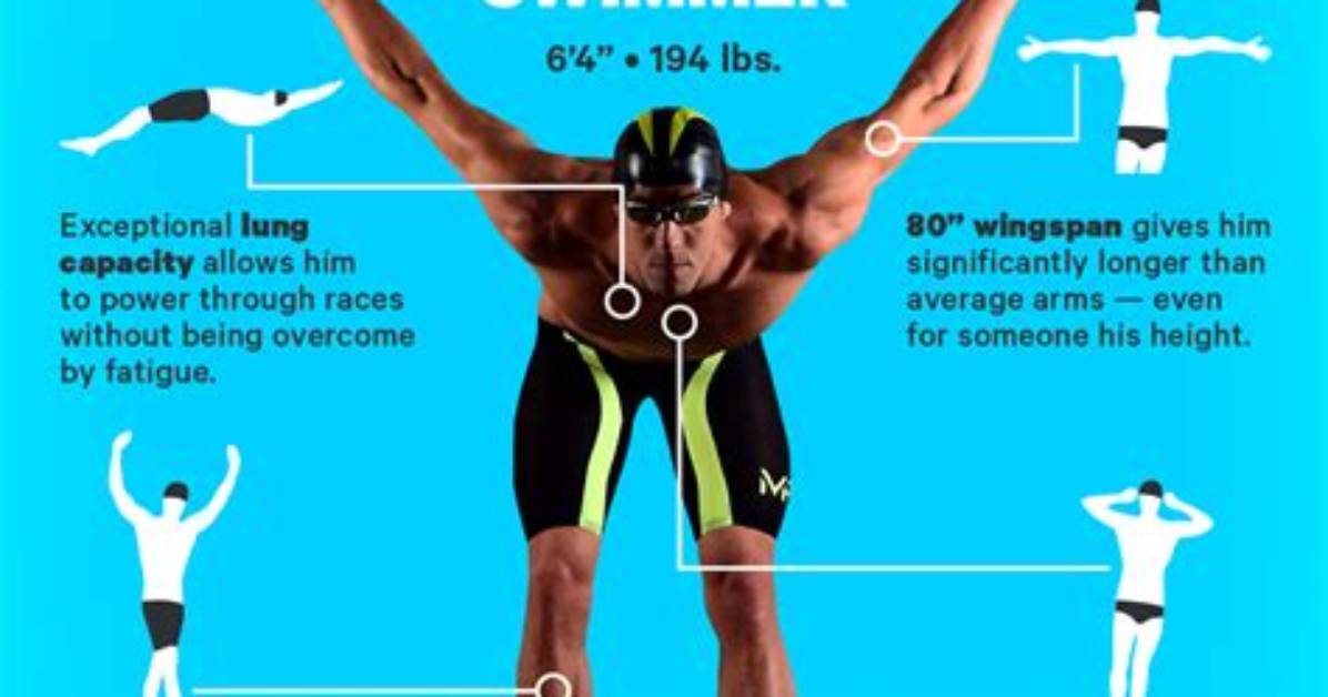 What Makes Michael Phelps Different?