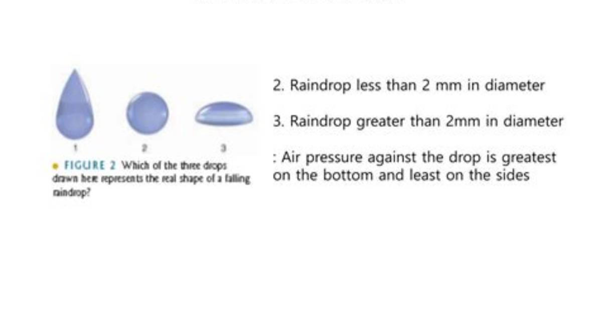 What Makes Raindrops Tear Shaped?