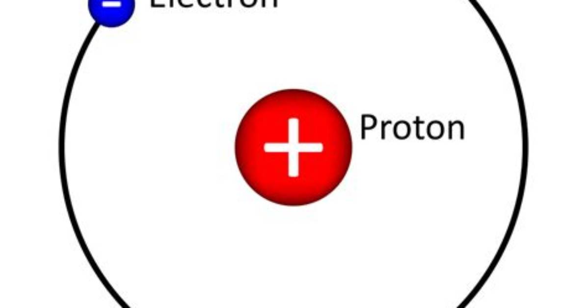 What Makes up a Hydrogen Atom