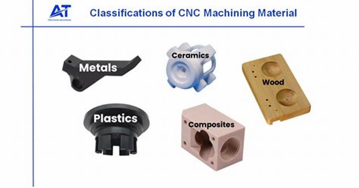 What Material Is Cnc?