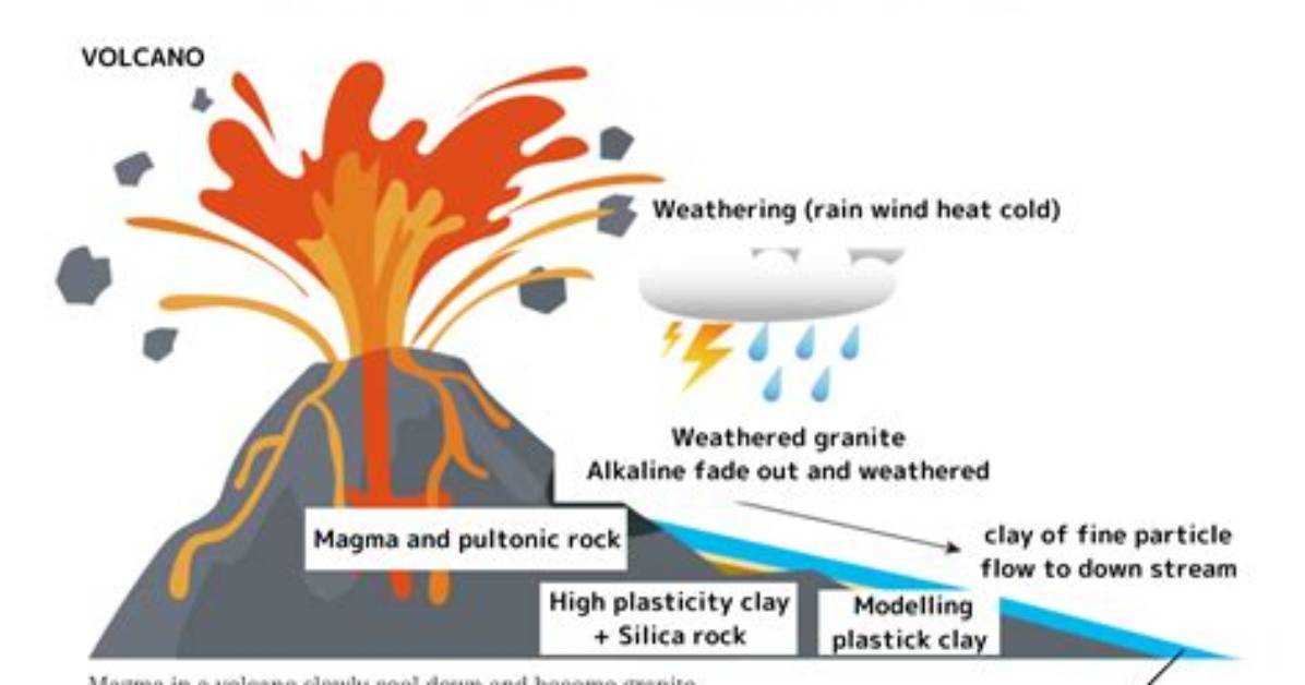 What Materials from a Volcano Determines Its Explosiveness?