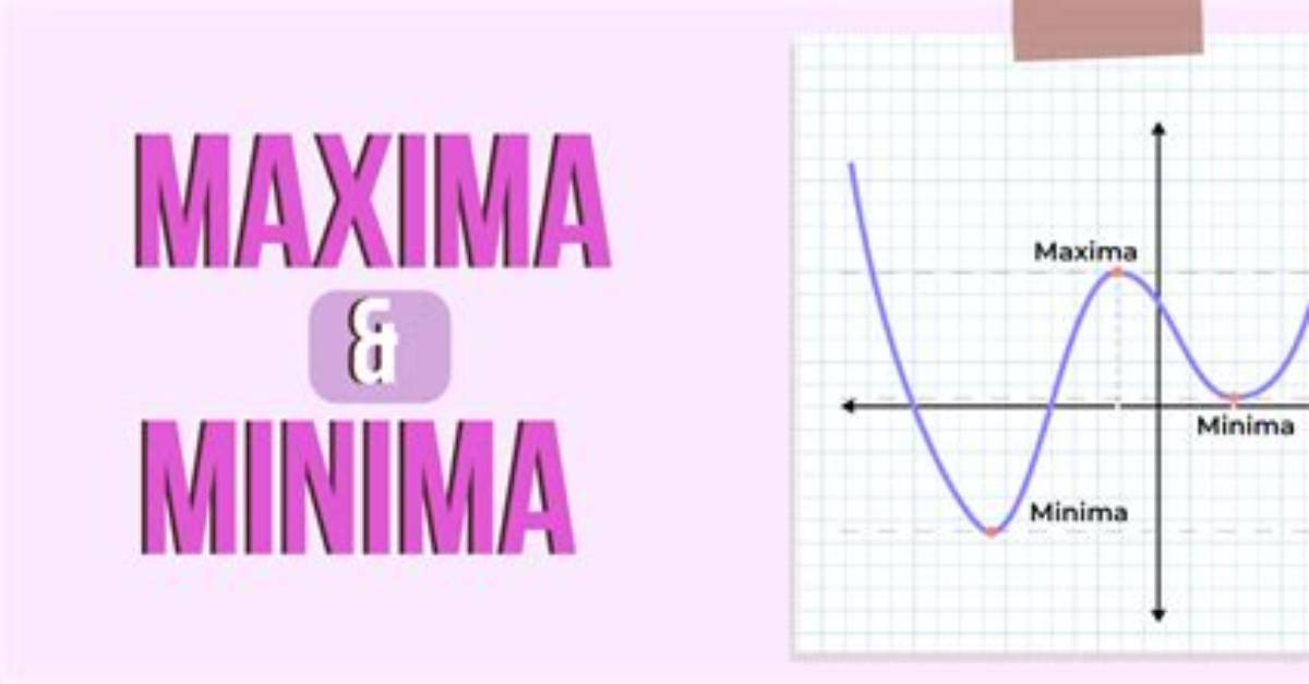 What Maxima or Minima?