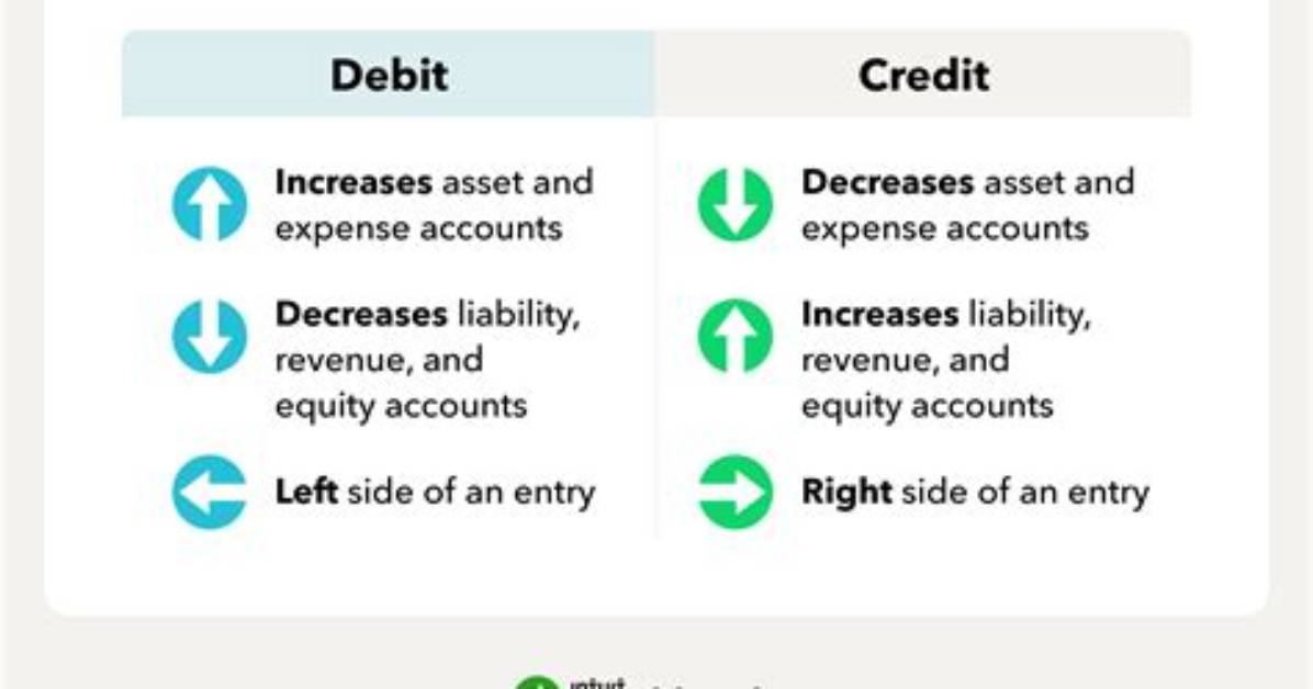 What Mean by Debit?