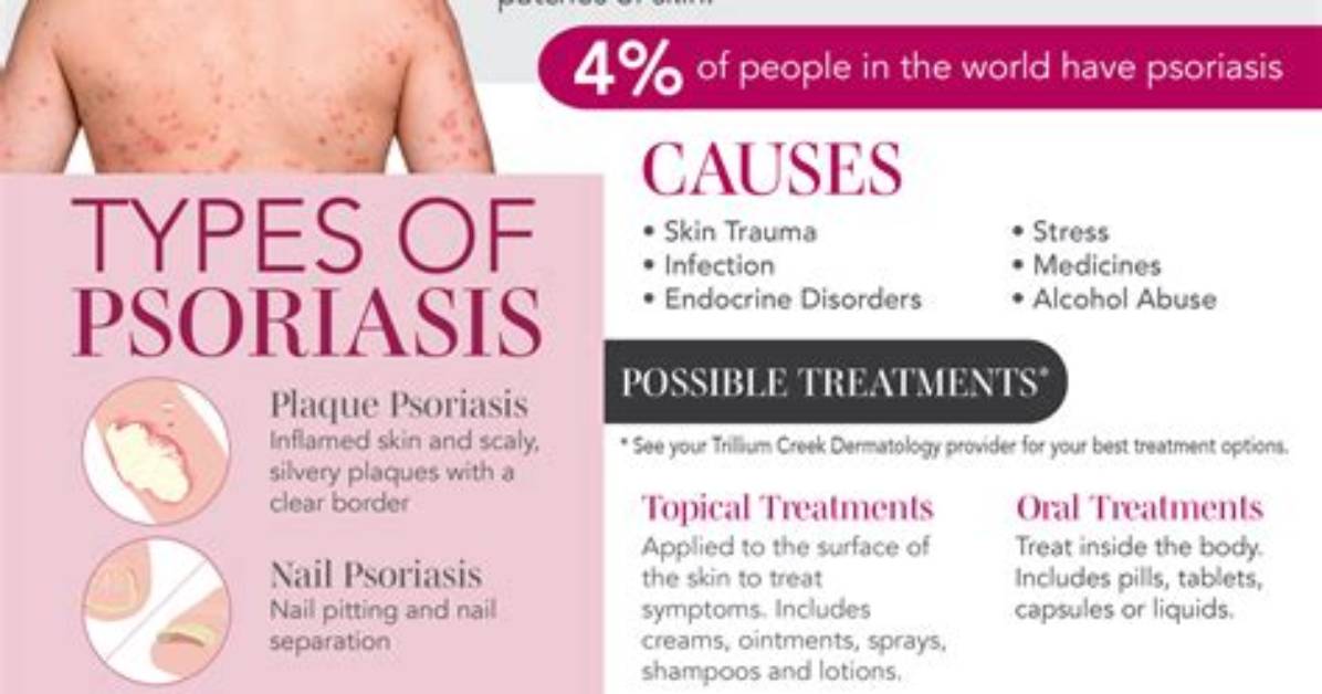 What Medications Can Cause Pustular Psoriasis?