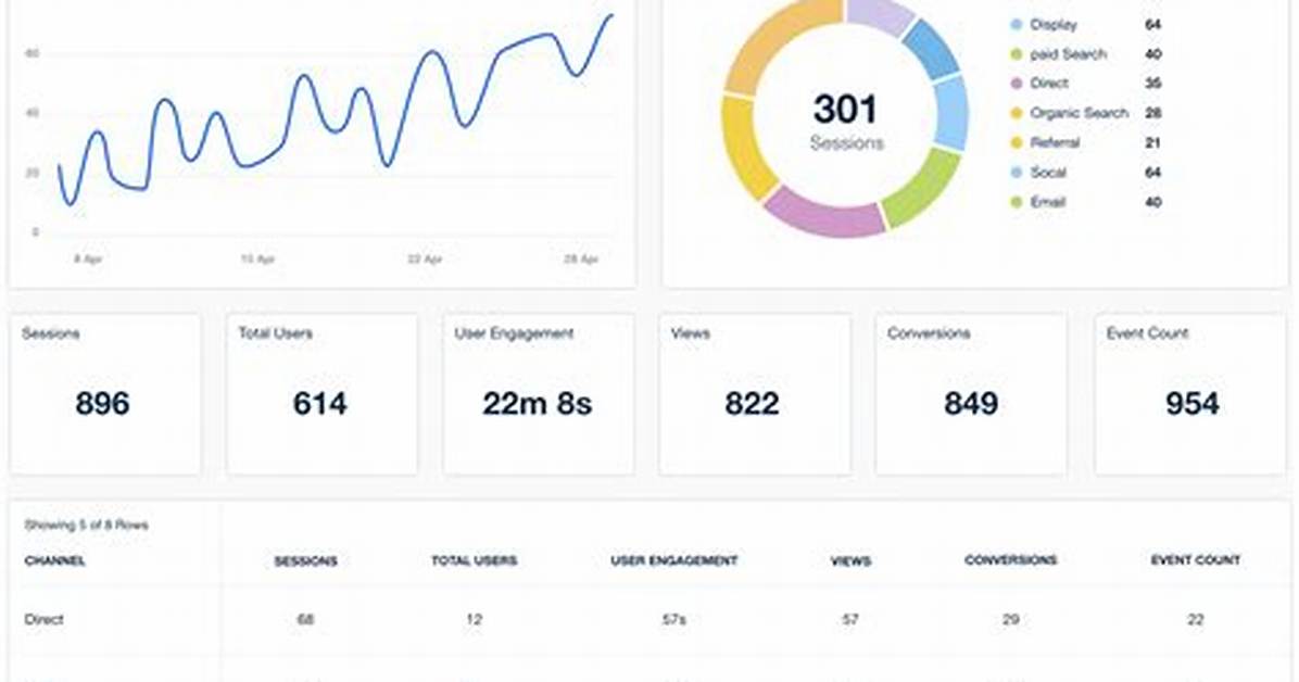 What Metrics Does Google Analytics Track?