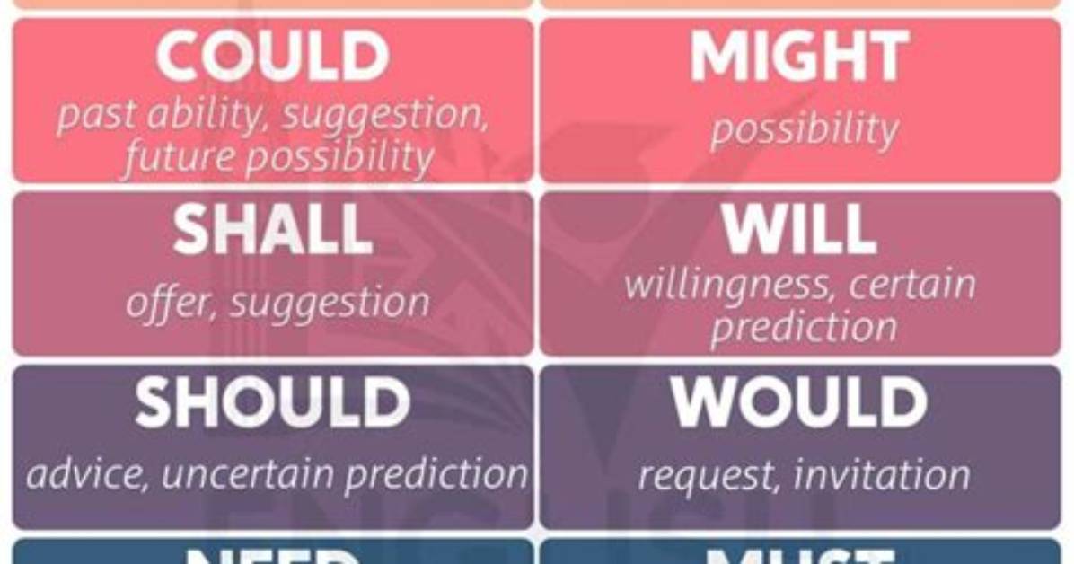 What Modal Is Would?