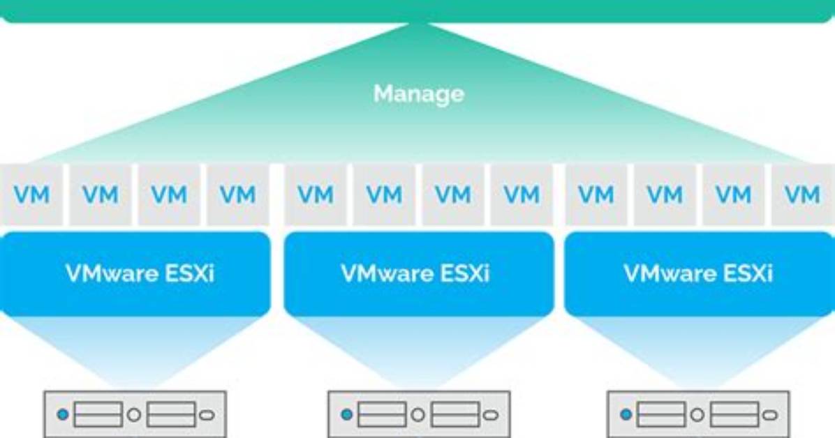 What Monitoring Method Is Used in vSphere Ha