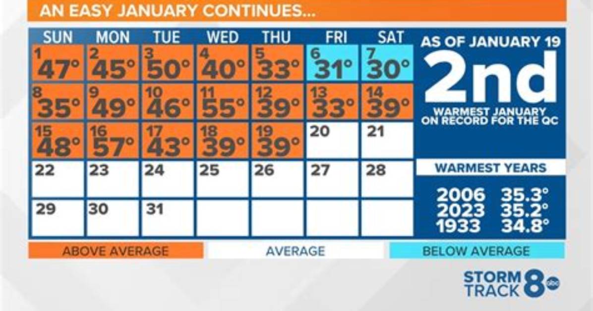 What Month Does It Start Getting Warm?