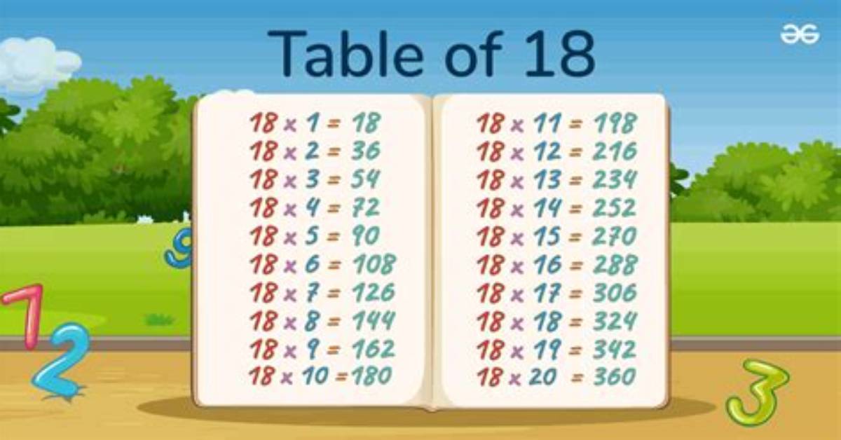 What Multiples to 18?