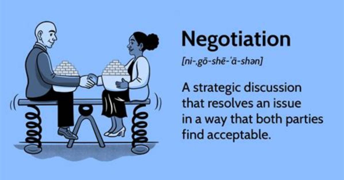 What Negotiation Means