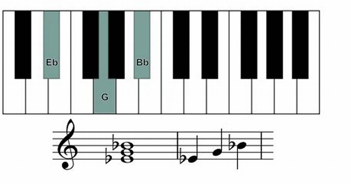 What Note Is Eb