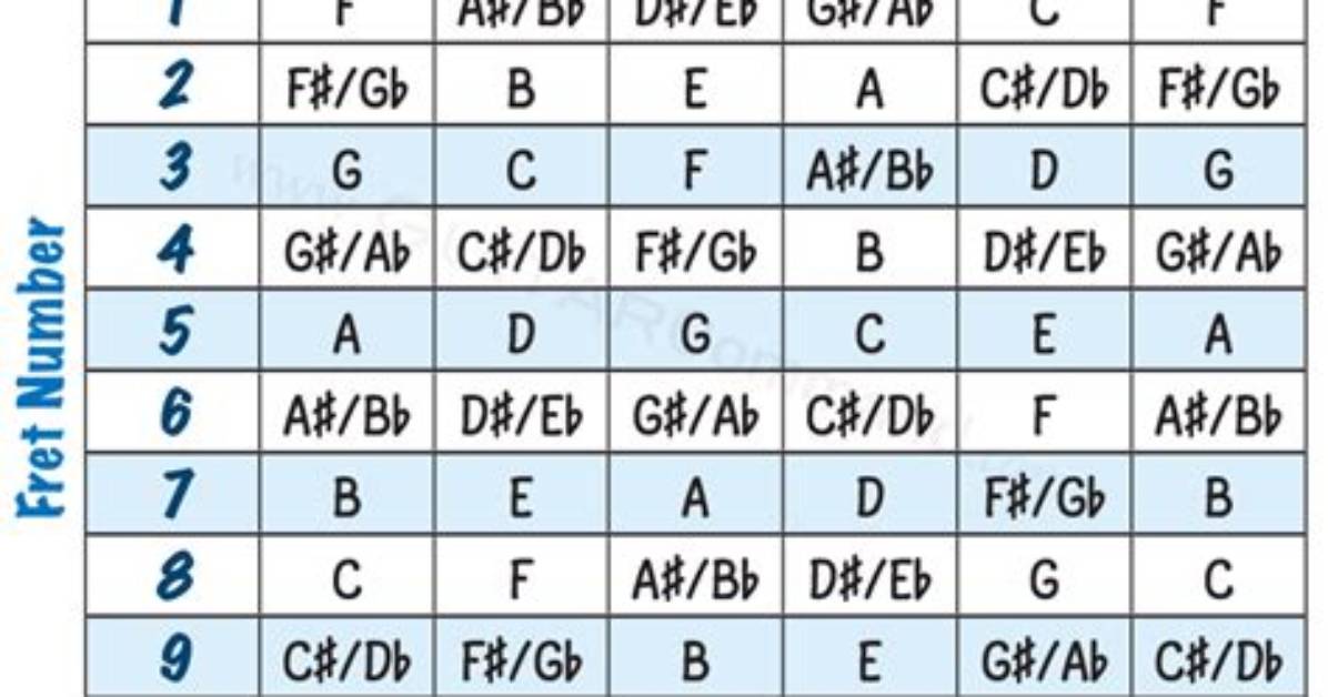 What Notes Are the Strings on a Fiddle?