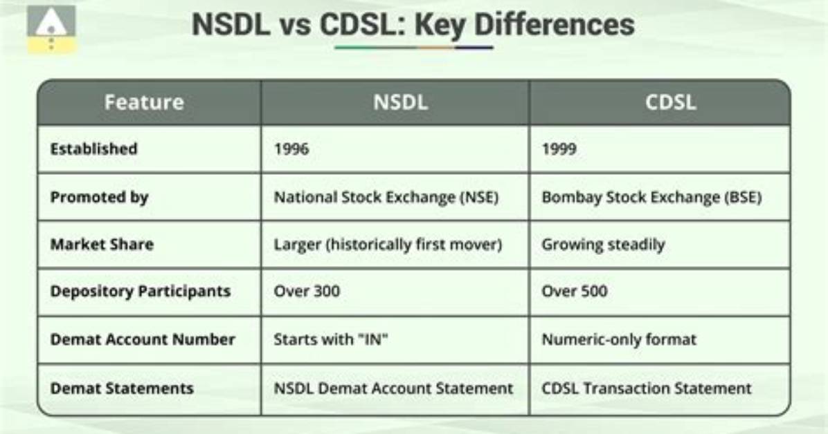 What Nsdl and Cdsl?
