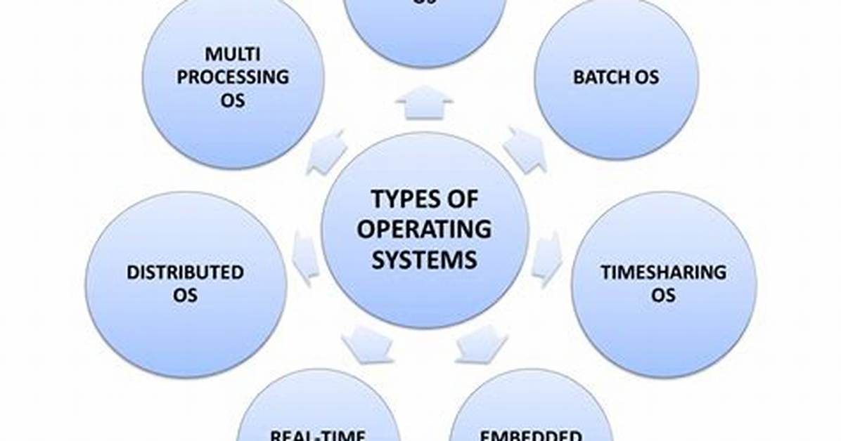 What Operating System Do Servers Use?