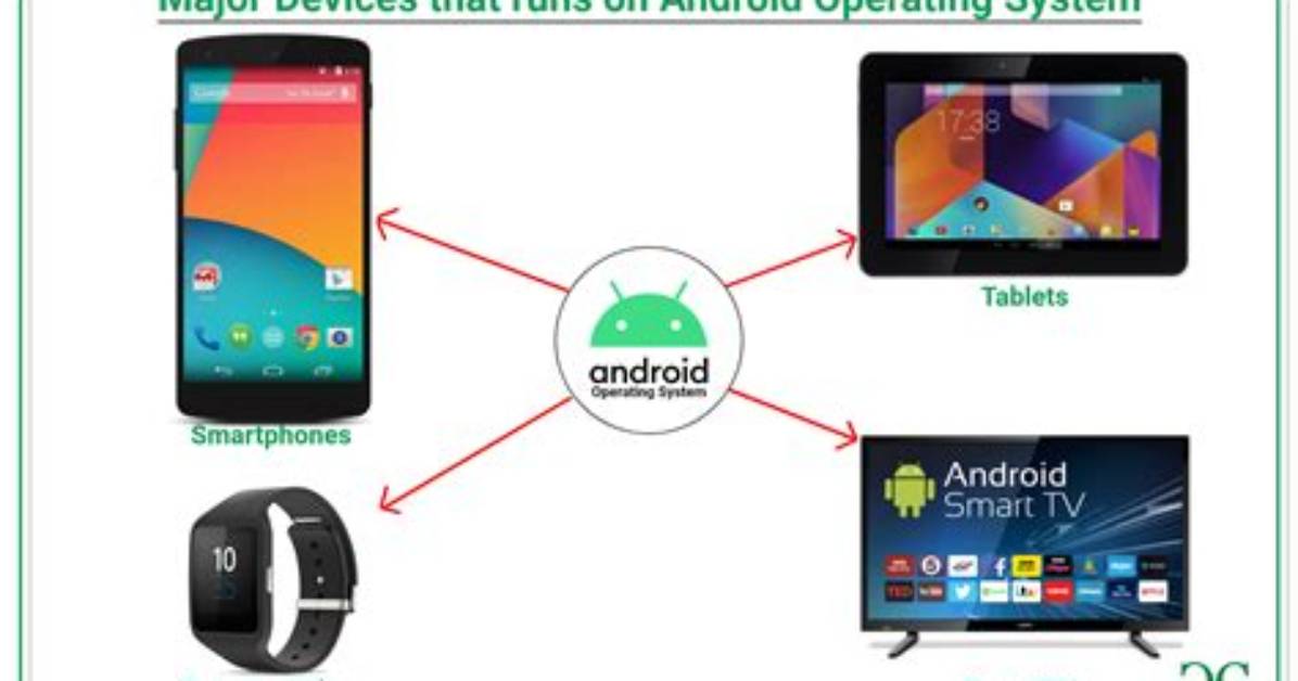 What Operating System Does Android Phones Use?