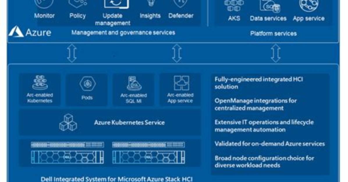 What Operating System Does Azure Run on?