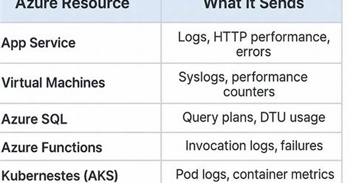 What Operating System Does Azure Use?