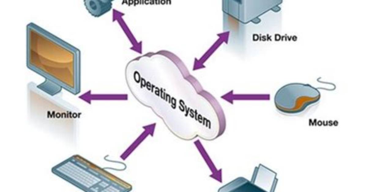 What Operating System Does Java Run on?
