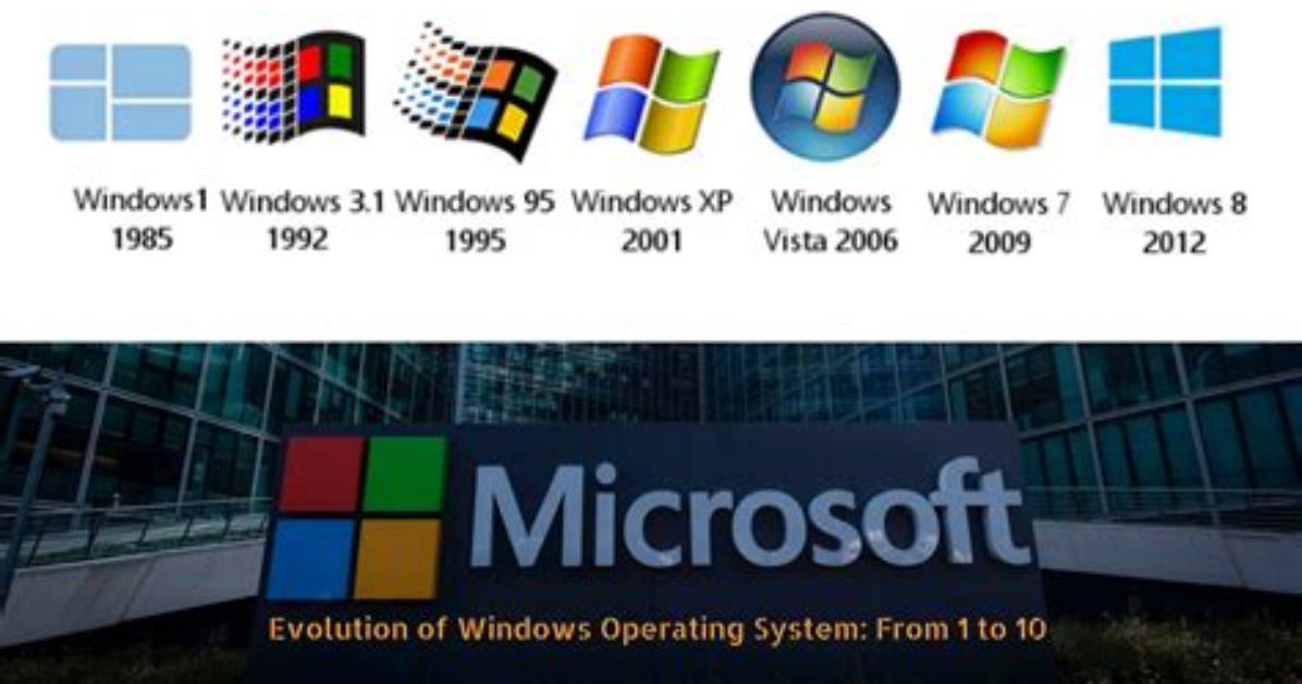 What Operating System Is Windows Based on?