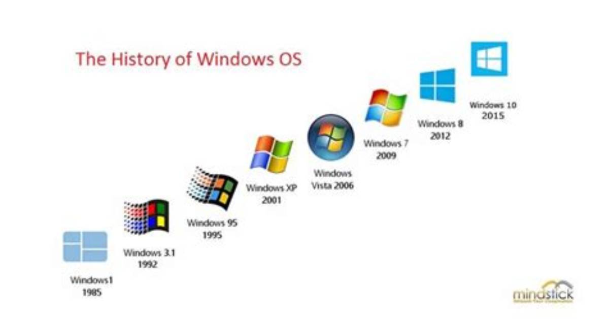 What Operating System Was Before Windows 7?