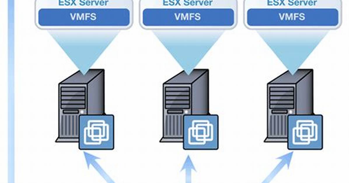 What Operating Systems Run on Virtual Servers?