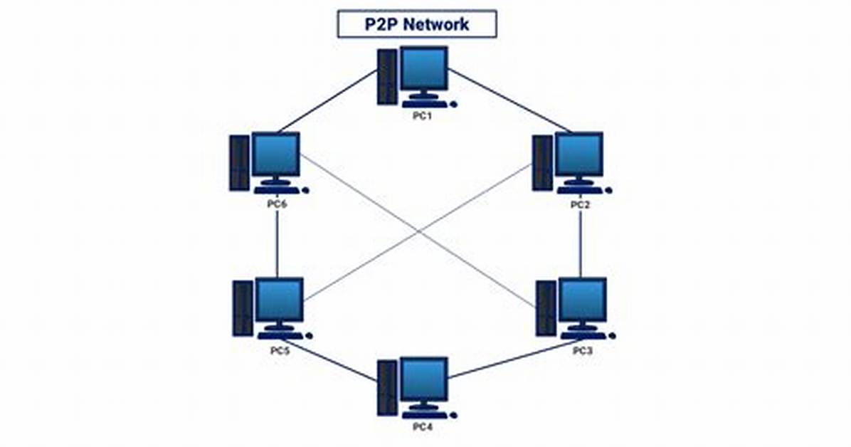 What Operating Systems Support P2P Networking?