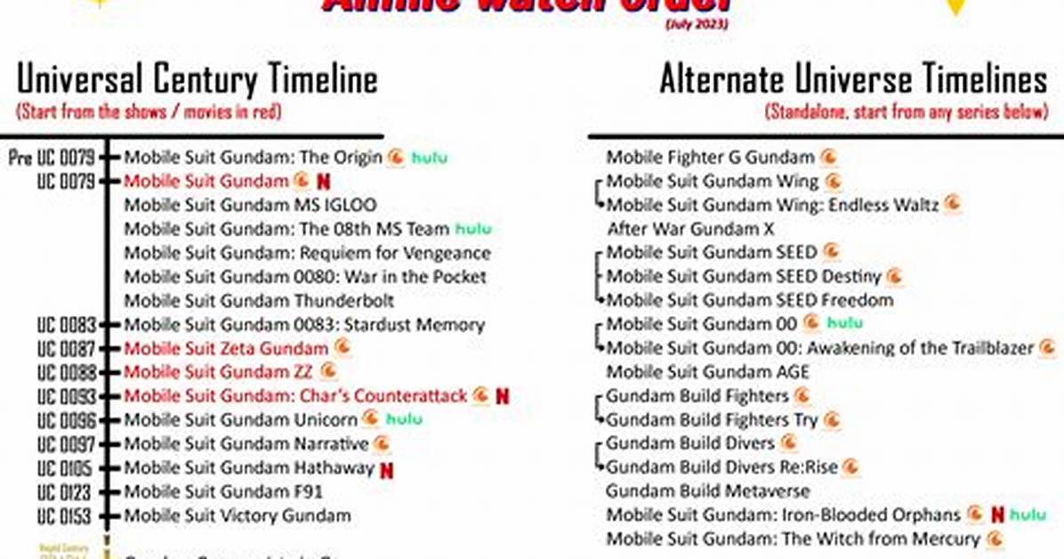What Order to Watch the Mobile Suit Gundam Series In