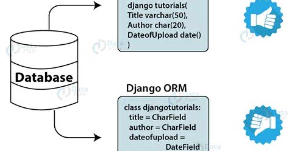 What Orm Does Django Use