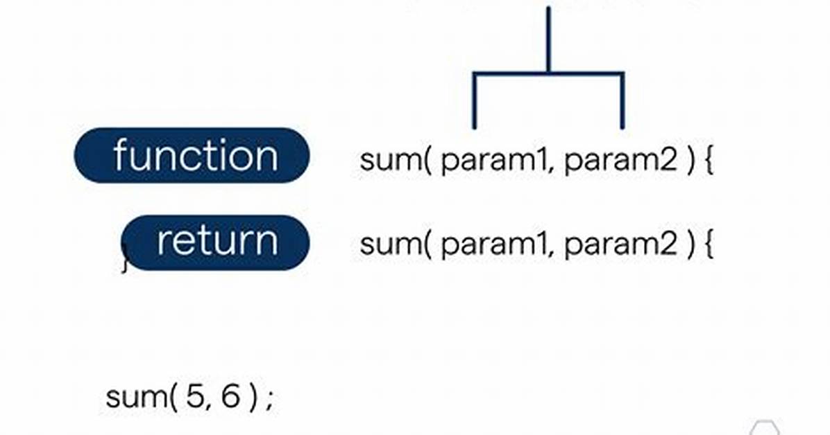 What Parameters Do I Need for the "Netsh Int Ip Set Dns" Windows Command?