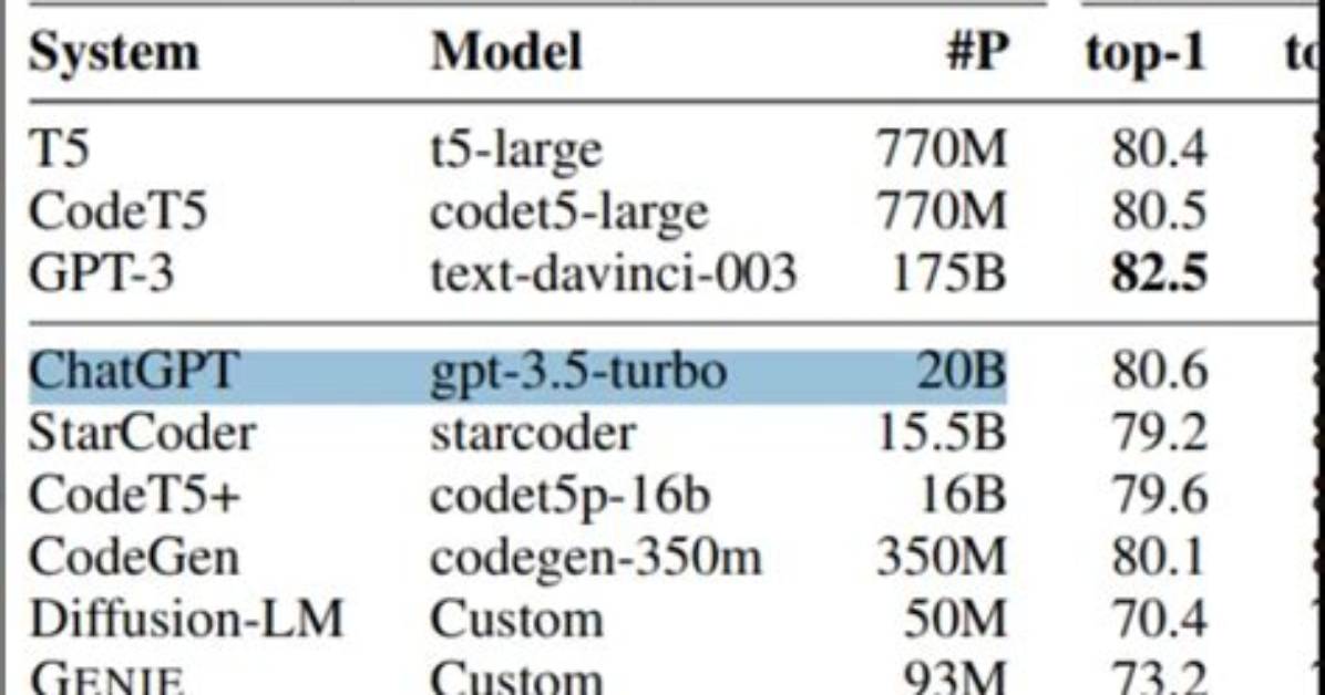 What Parameters Does Ulimit Have?