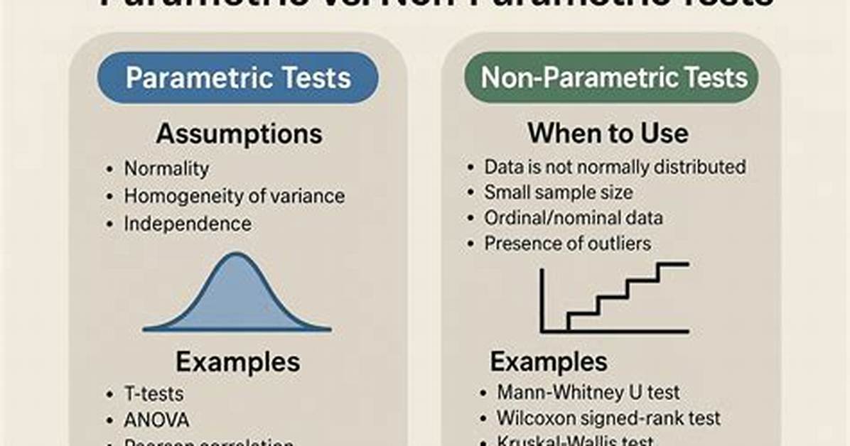 What Parametric Test to Use?