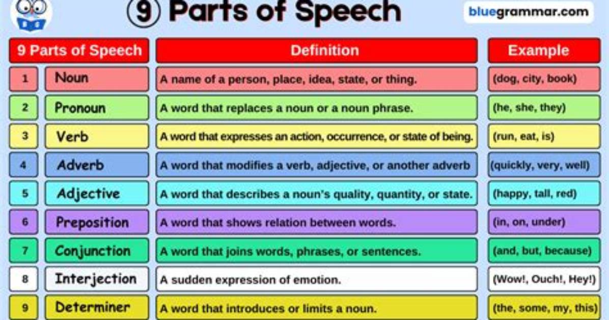 What Part of Speech Is Pitiful