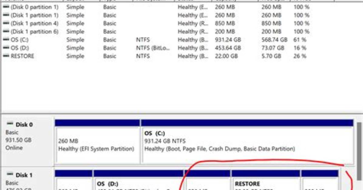What Partitions Do I Need for Linux?