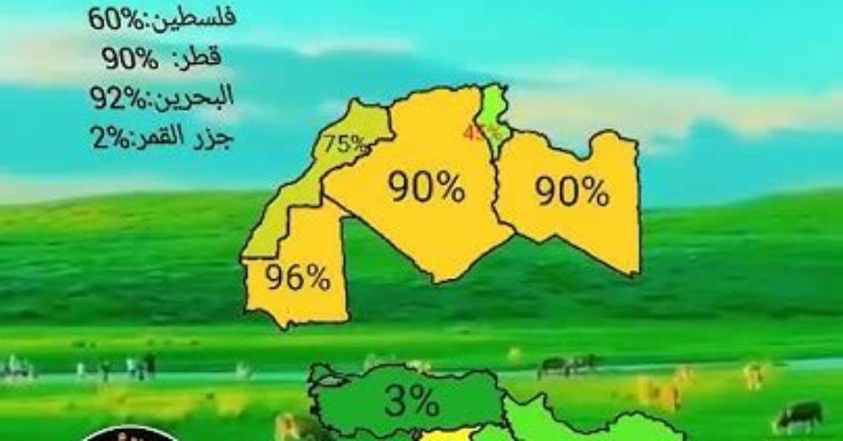What Percentage of Africa Is Desert