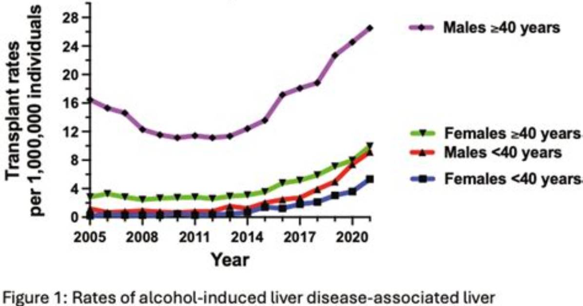 What Percentage of Alcoholics Get Liver Disease?