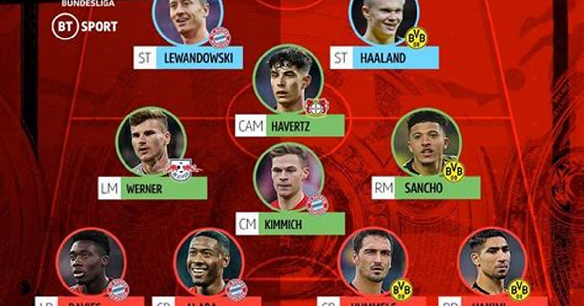 What Percentage of Bundesliga Players Are German?