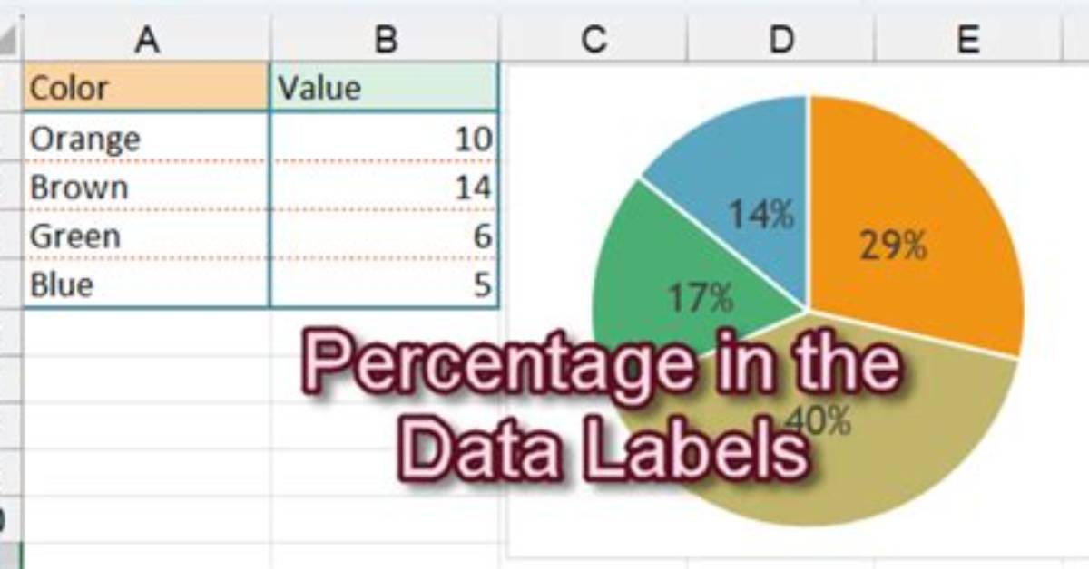 What Percentage of the Data Is Within 2 Standard Deviations of the Mean?