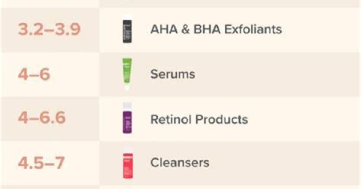 What pH Should Cleanser Be