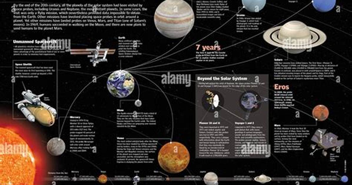 What Planets Have We Explored