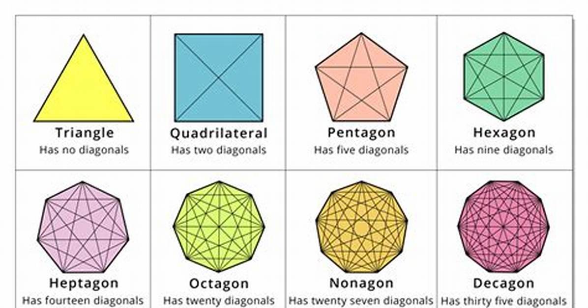 What Polygon Has 35 Diagonals