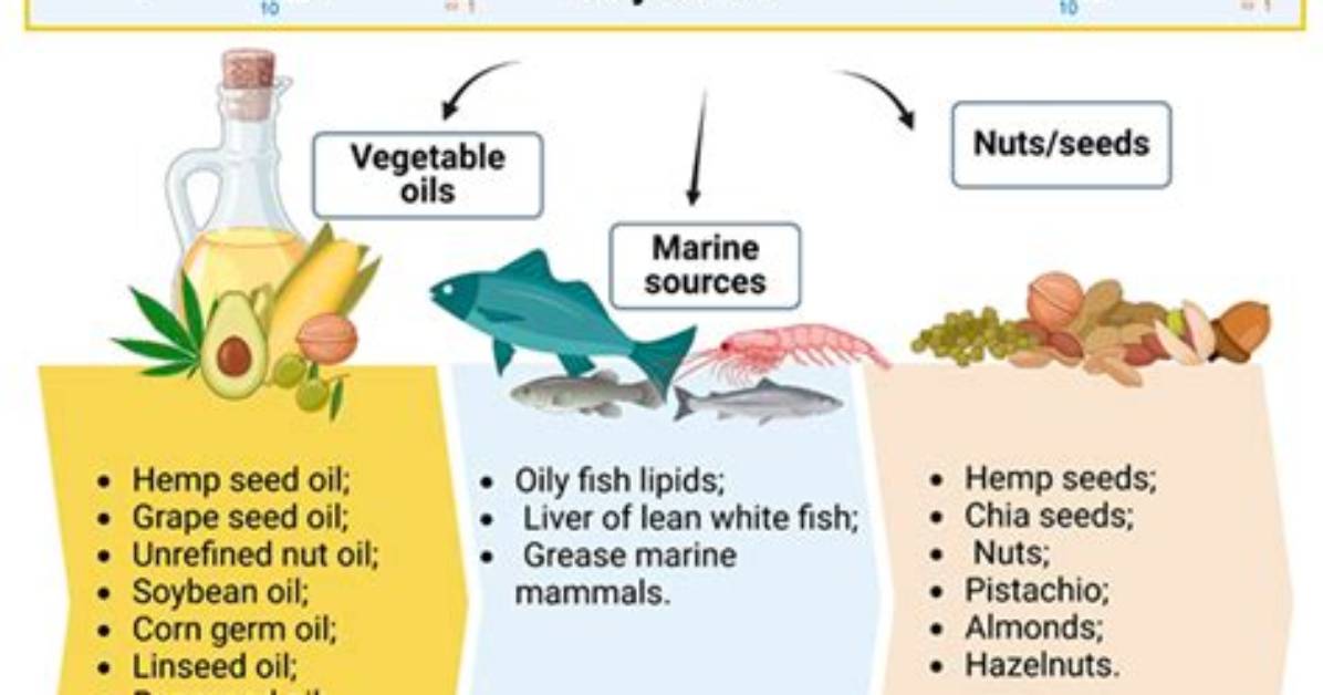 What Polyunsaturated Fatty Acids?
