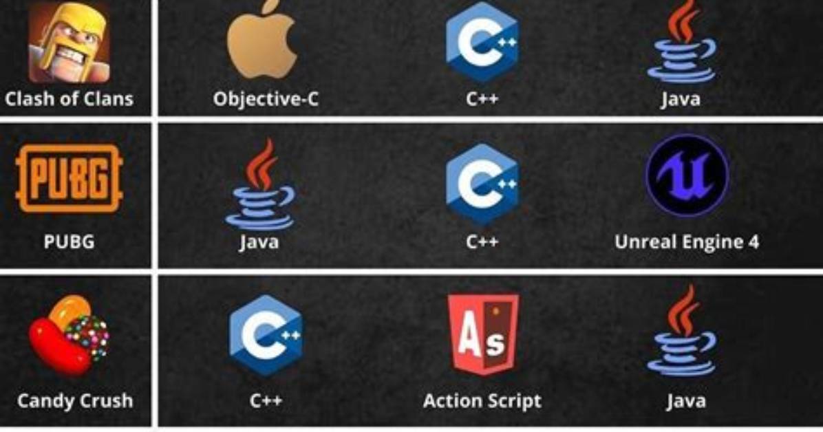 What Programming Is Used for Games?