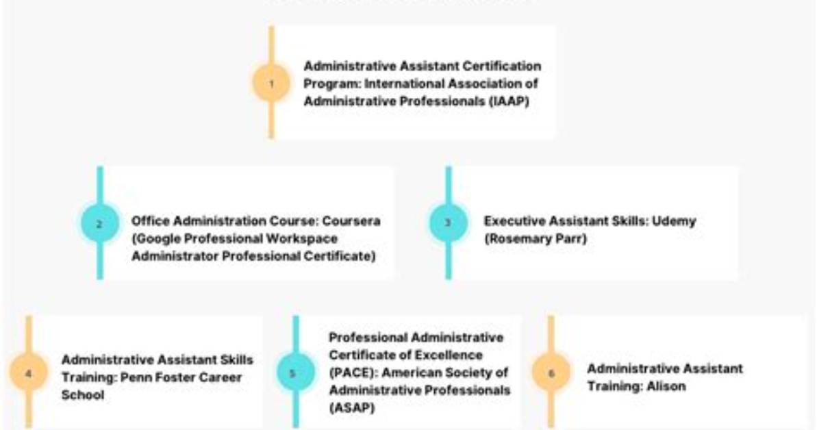 What Programs Should an Administrative Assistant Know?