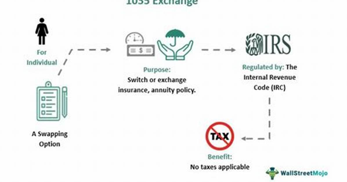 What Qualifies as a 1035 Exchange
