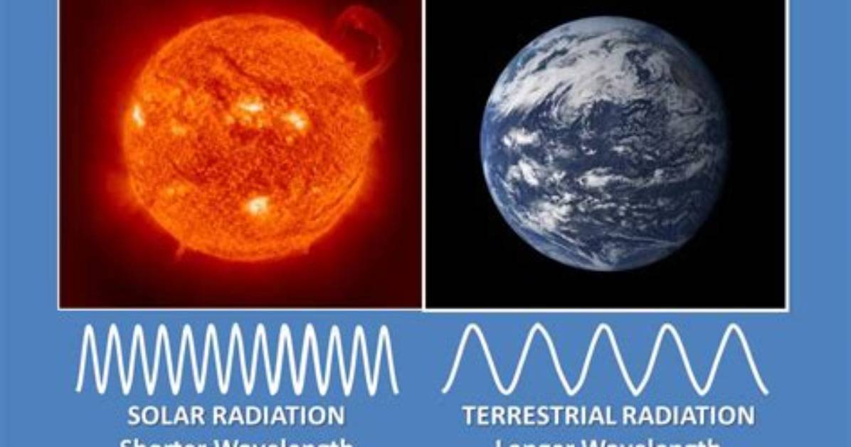 What Radiation Does the Earth Emit